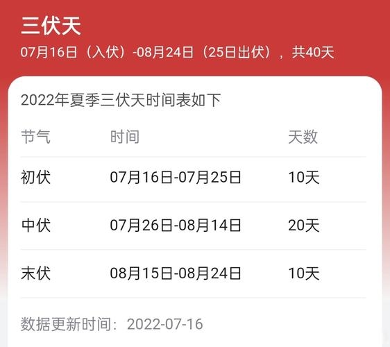 伏天2020时间表，一年中最热的时段详解插图