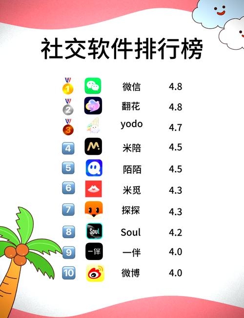 聊天软件排名，谁是你的通讯首选？插图