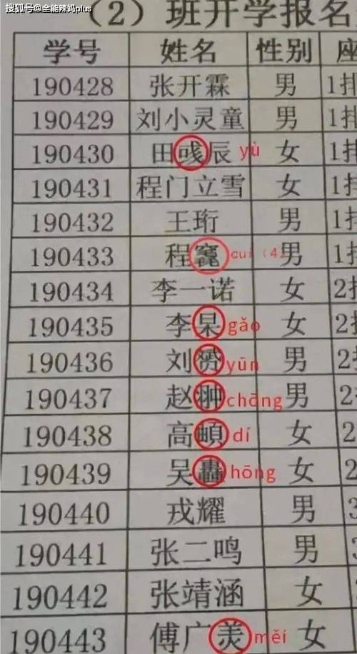 繁体字QQ个性网名，探索独特魅力的文化符号插图