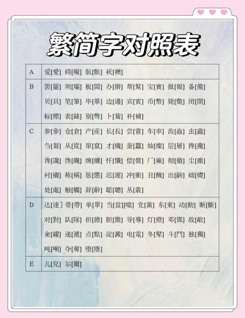 繁体字符标示，汉字繁体文字之识别与运用插图