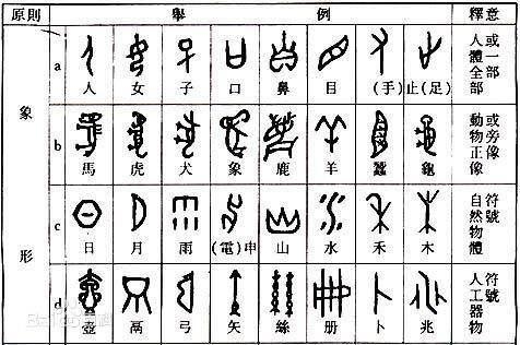 繁体字转换简体字,汉字的古今变迁插图 繁体字转换简体字,汉字的古今变迁插图