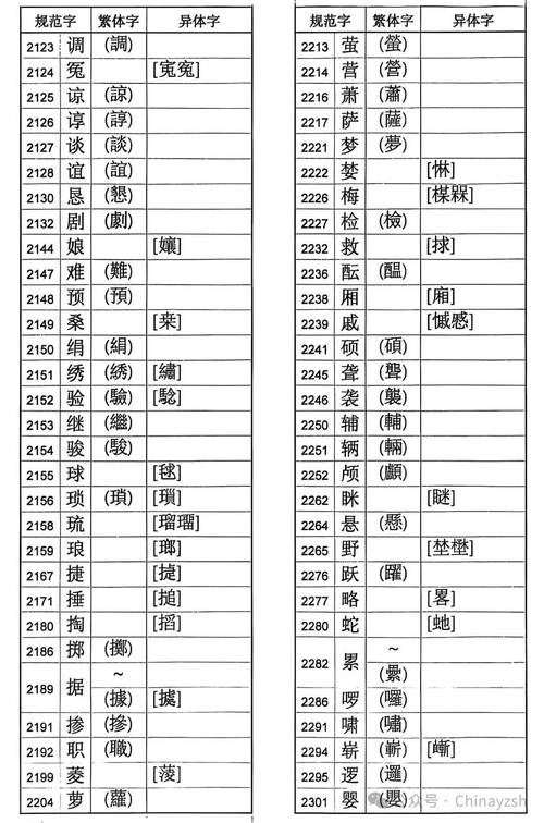 繁体字装换，汉字繁体字符的跨越插图