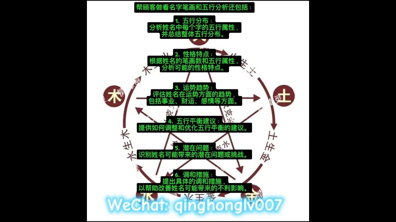 测五行网站，探索个人命运与五行元素的神秘联系插图