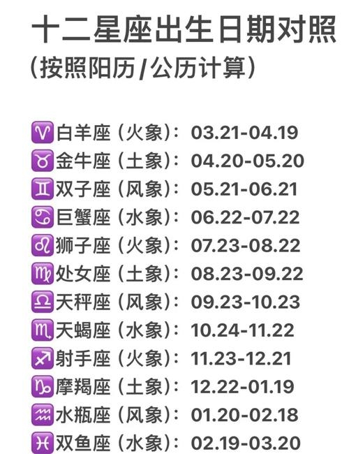 掌握星座奥秘，精准查询你的星座日期插图