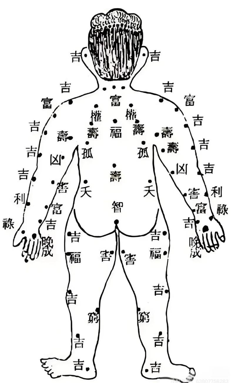 揭秘背部痣相图，解读你背后的秘密插图