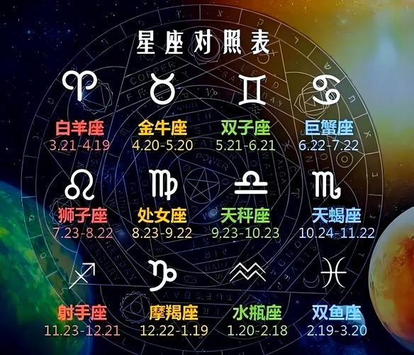 星座表,探索十二星座的奥秘插图 星座表,探索十二星座的奥秘插图
