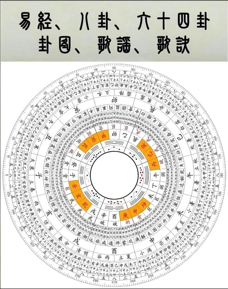 探索八卦算命网，揭秘古老智慧与现代科技的融合插图
