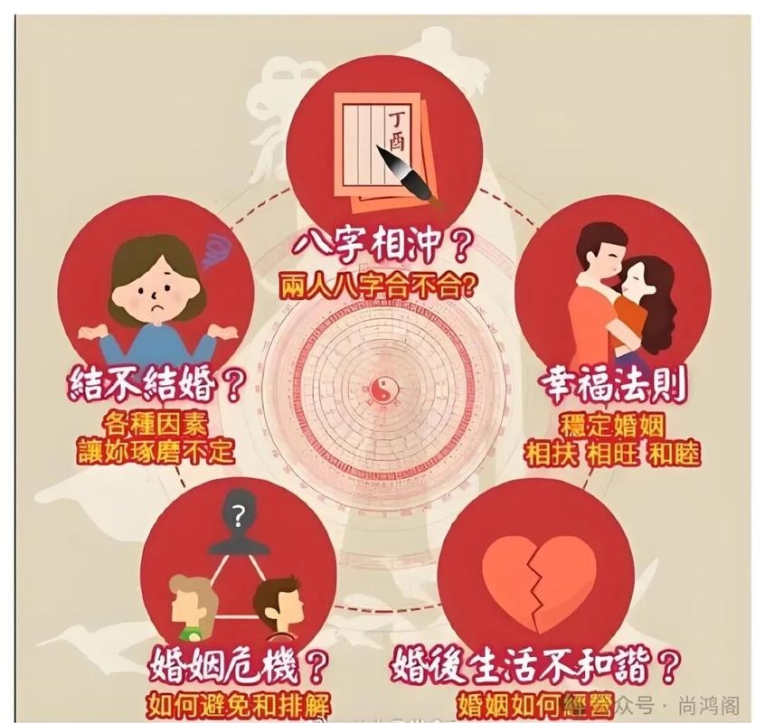 探索八字合婚，传统智慧与现代视角下的婚姻匹配插图