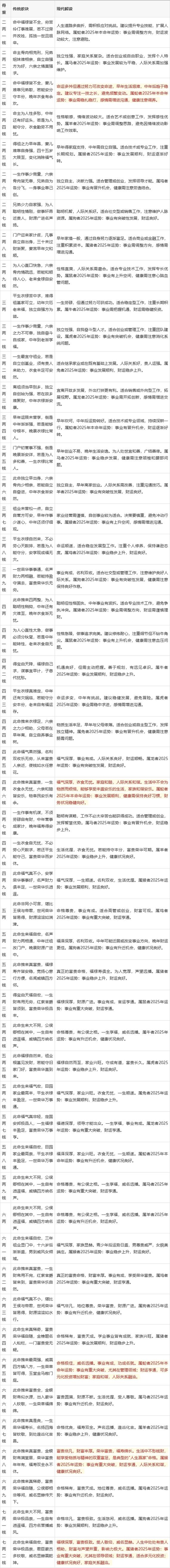 揭秘称骨算命表，探寻命运之轮在2021年的指引插图