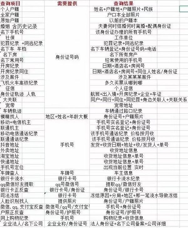 测吉查档，解锁手机号码的精准密码插图