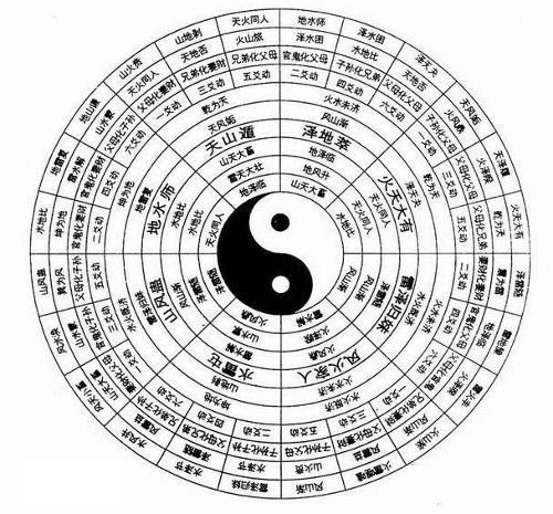 卦象查询表，精准识卦，高效掌卦插图