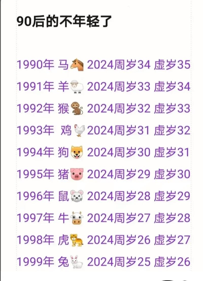 属猪的今年多少岁？插图