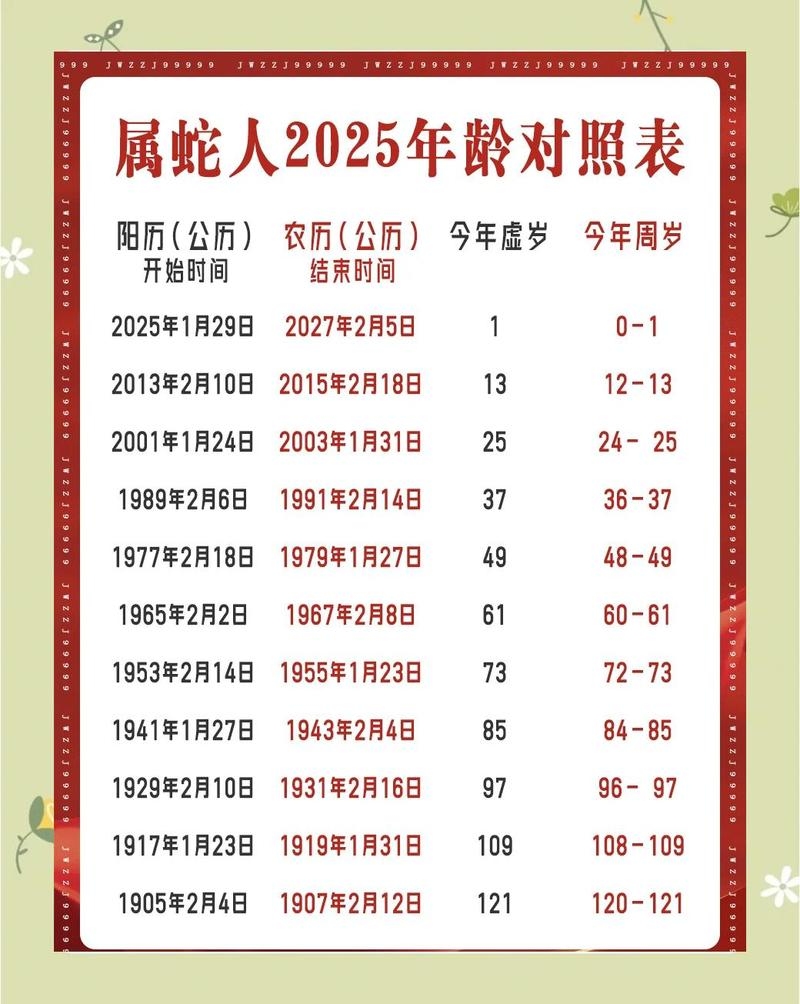 属蛇的今年多少岁插图