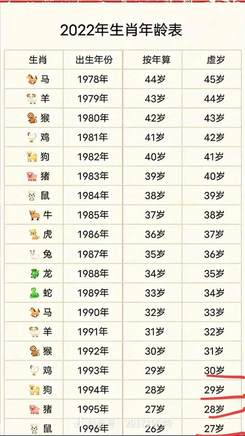 属羊的今年多大年龄？插图