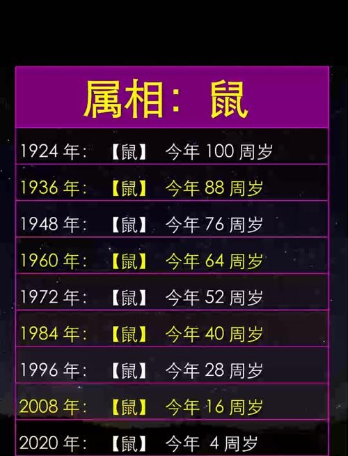 属鼠的几月出生最为理想插图