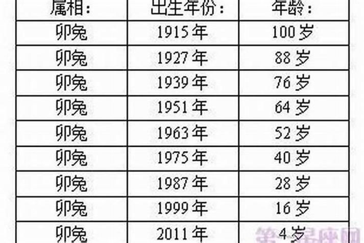 属兔的人出生月份与命运关系探讨,哪几个月出生最为吉祥?插图 属兔的人出生月份与命运关系探讨,哪几个月出生最为吉祥?插图