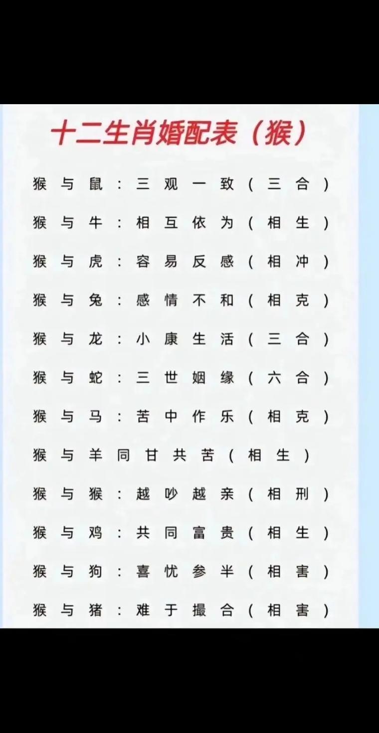 属猴的人与哪些属相最为相配插图 属猴的人与哪些属相最为相配插图