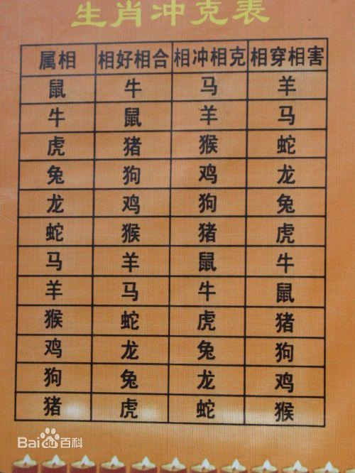 属羊的属相婚配表，解读生肖羊的婚姻配对奥秘插图