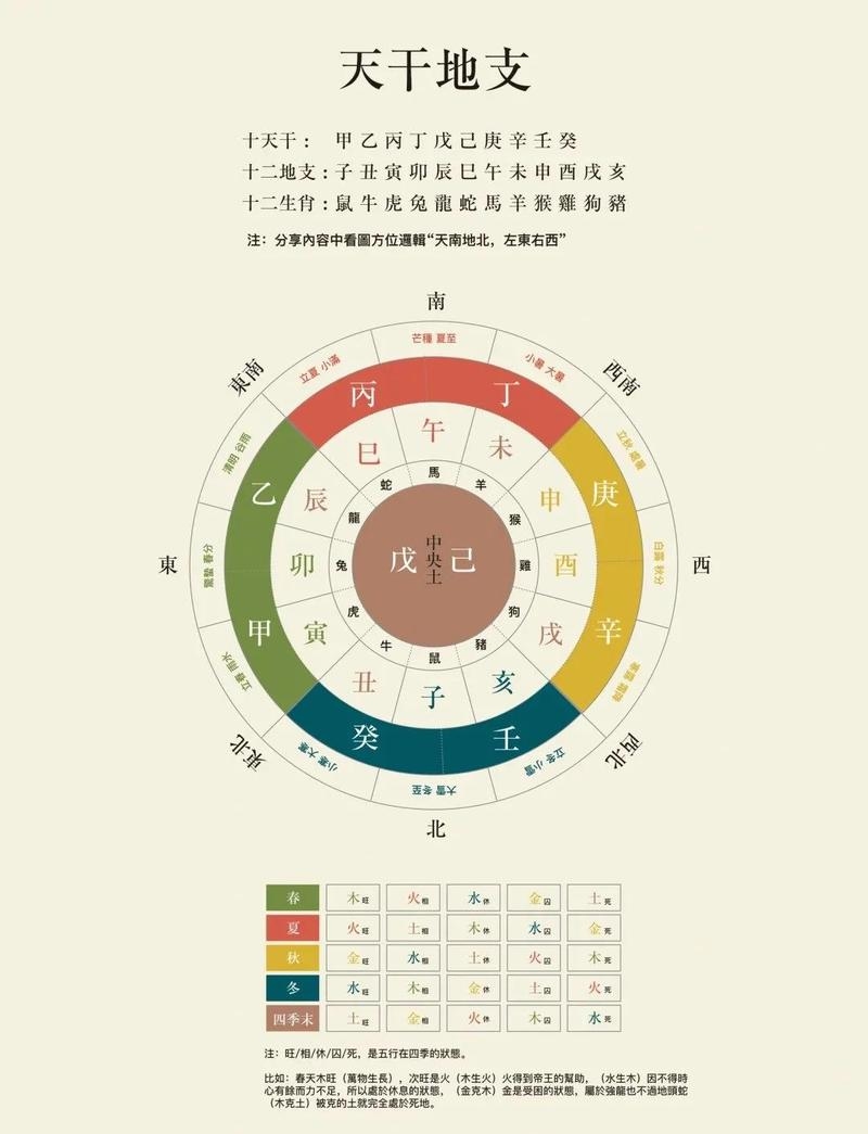 揭秘地支藏天干的奥秘，传统文化的智慧与宇宙的微妙平衡插图