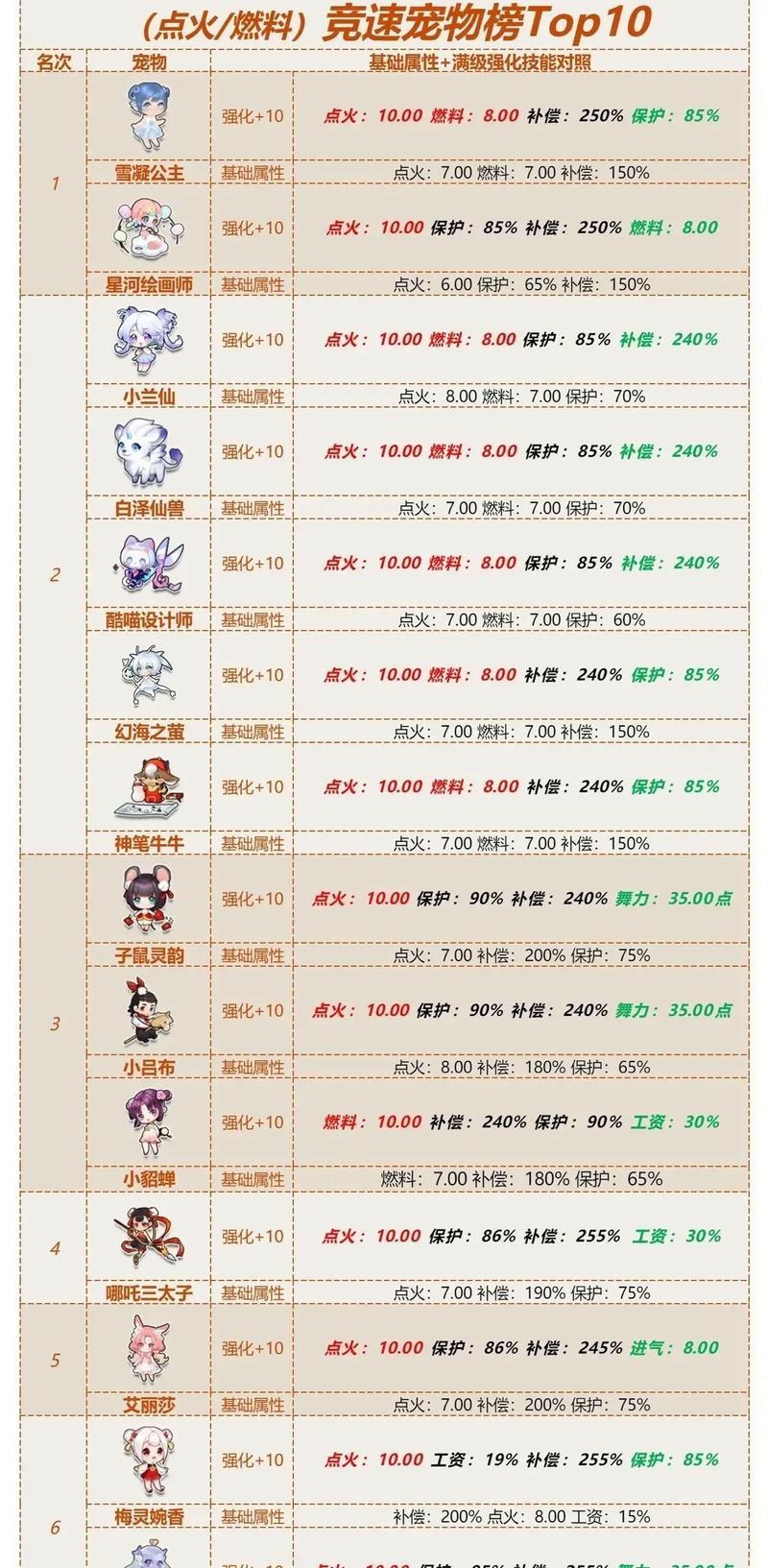 QQ飞车精灵名字推荐插图