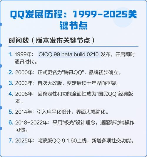 QQ分类名称的演变与影响，从即时通讯到多元化社交平台插图