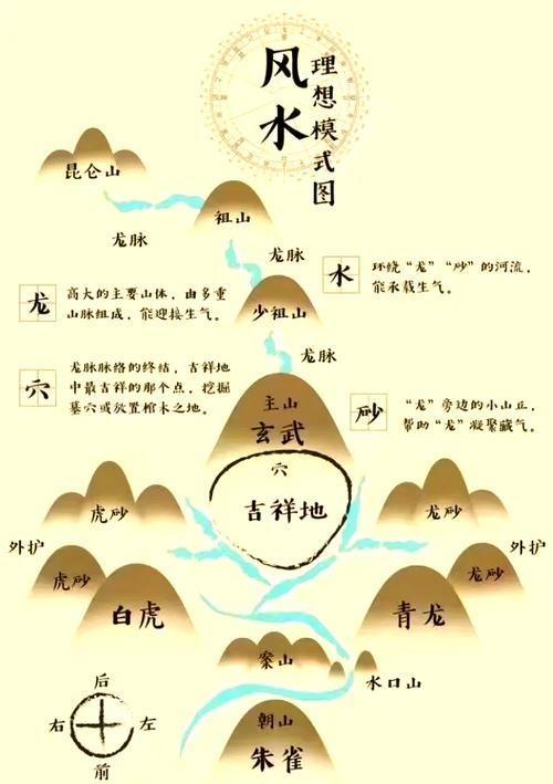 坟墓风水选地须全面考量插图