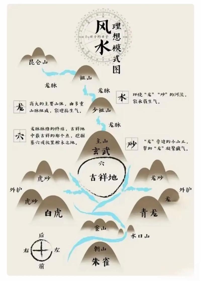 阴宅风水图解，从格局到运势的深度解析插图