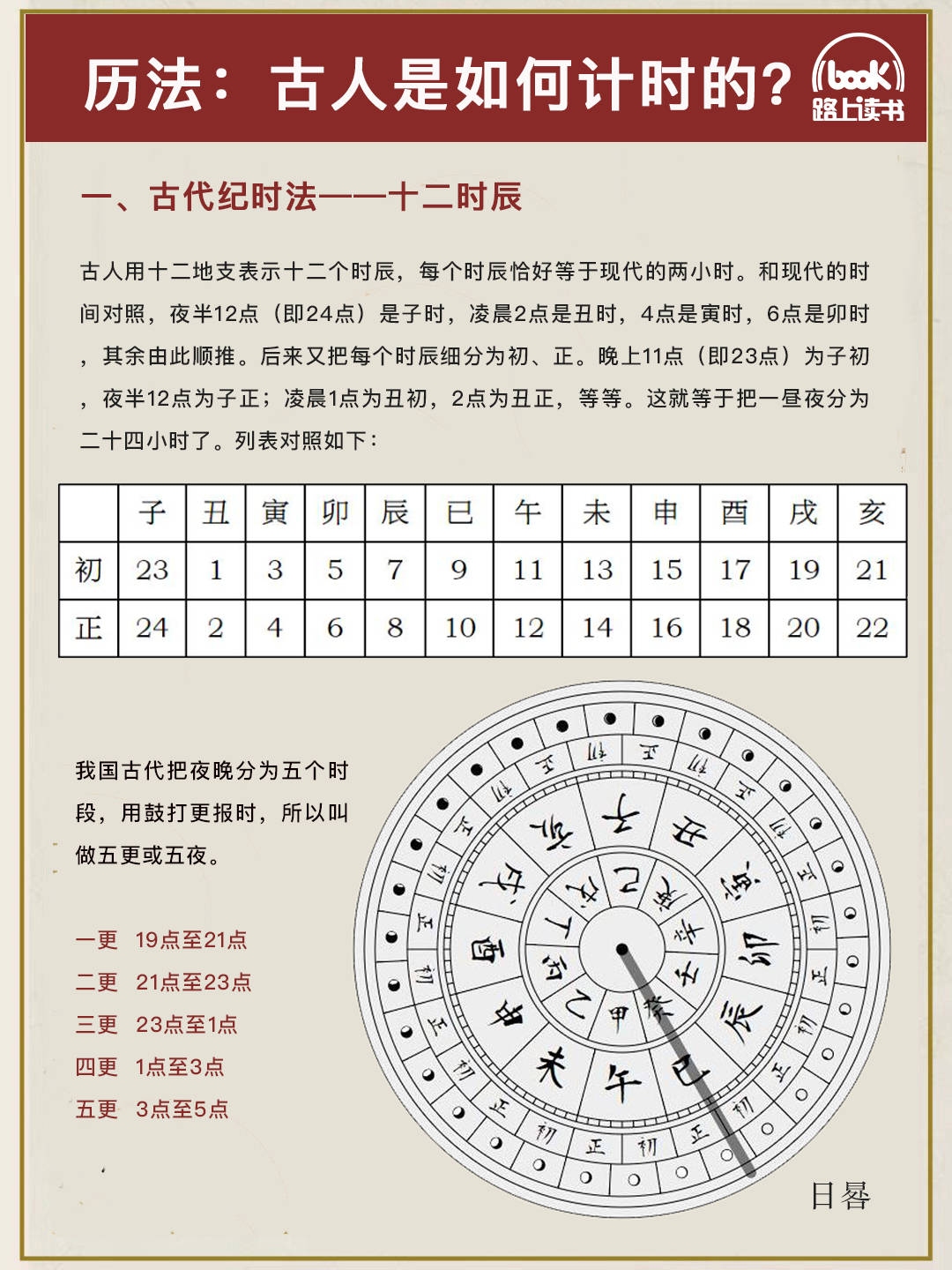 揭秘古代时辰，亥时究竟是现在的几点？插图