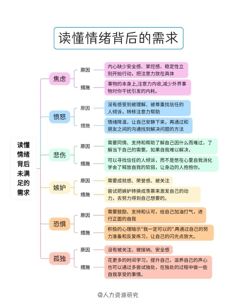 探索个人情感问题的深度解析与应对策略插图