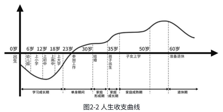 90后步入事业高峰期，年龄分布特征分析插图
