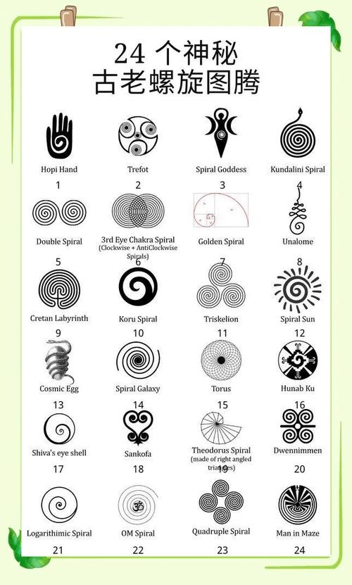 探寻好看的符号，解读美与美的表达插图