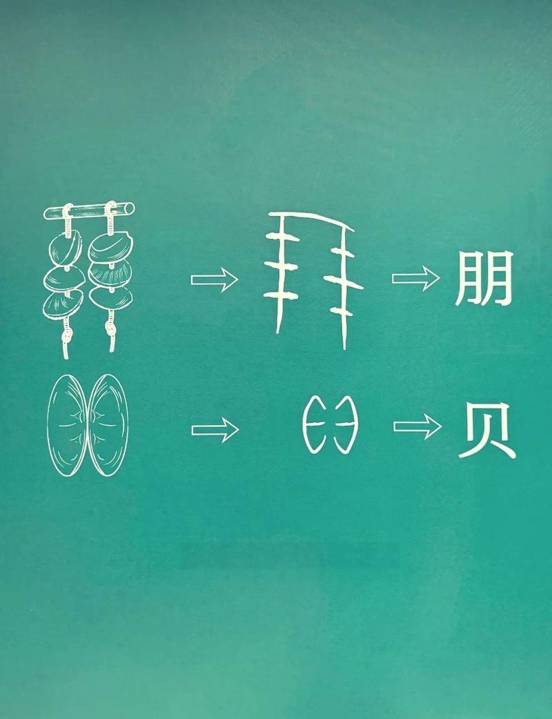 探索汉字之美，两个朋字叠在一起的奇妙读法插图