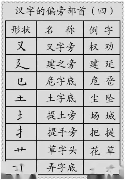 探索汉字之美，揭秘偏旁部首的奥秘插图