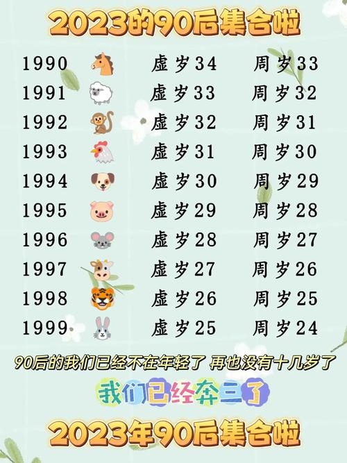 属狗今年多大年纪插图