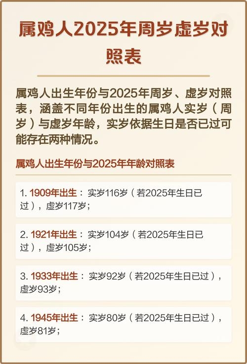 属鸡今年多大岁数插图