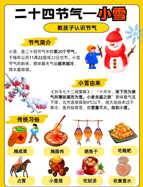 小雪节气与农历时间的探索插图 小雪节气与农历时间的探索插图