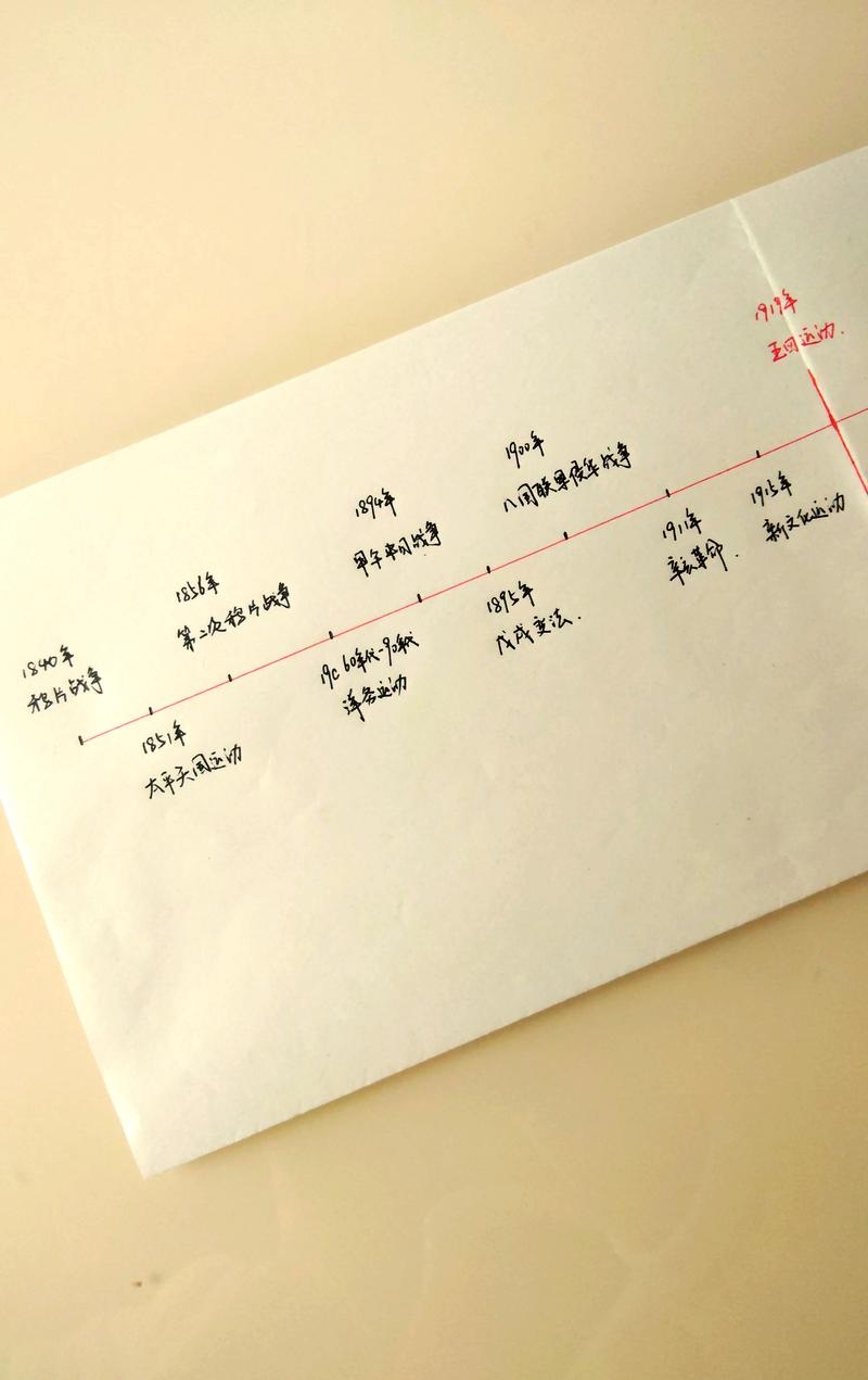 探索历史时光轴，揭秘1988年的农历与阳历交汇点插图