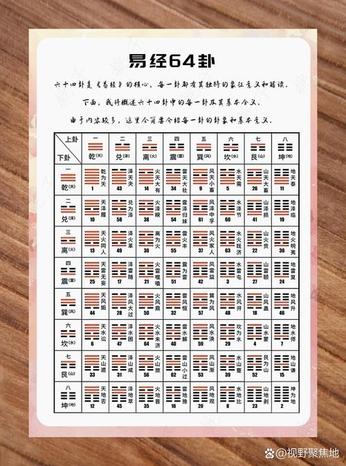 探索六十四卦图的奥秘，古老智慧的现代解读插图
