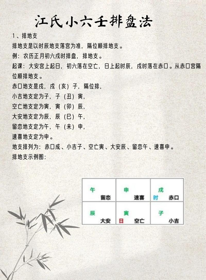 纳甲六爻排盘，洞悉未来的古老智慧插图