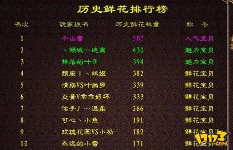 征途名字大全，探索无限可能的命名之旅插图