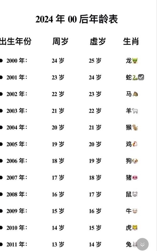 00年代出生的人今年多大了？插图