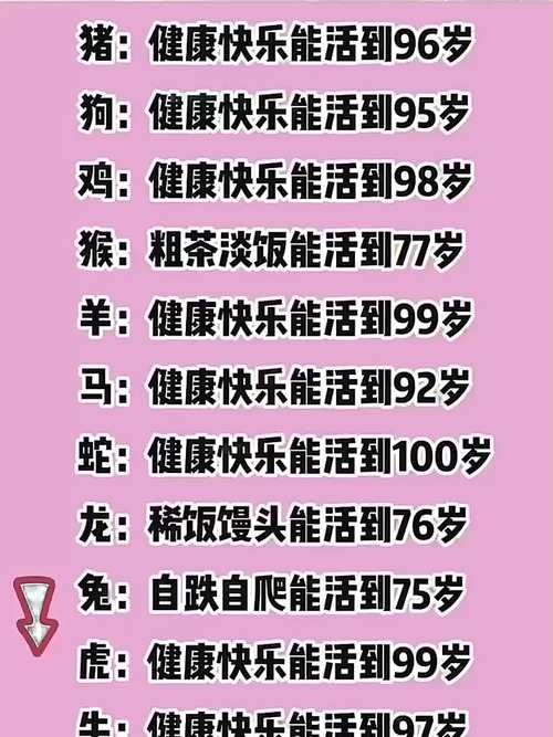 测测你还能活多久插图 测测你还能活多久插图