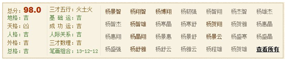 杨姓女孩名字大全，探寻美丽的名字背后插图