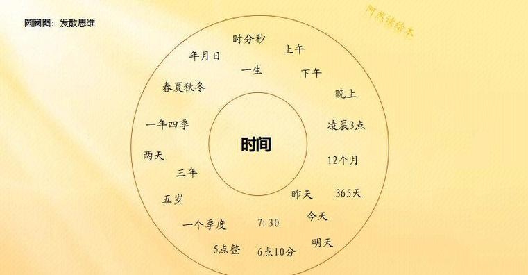 12年轮回，探索日历背后的奥秘与人生哲理插图