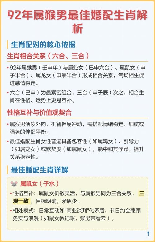 92年属猴与生肖相配详解插图