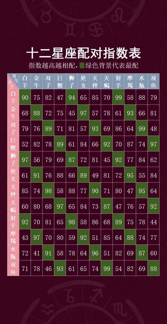 星座配对指数查询,探索星象间的神秘和谐插图 星座配对指数查询,探索星象间的神秘和谐插图
