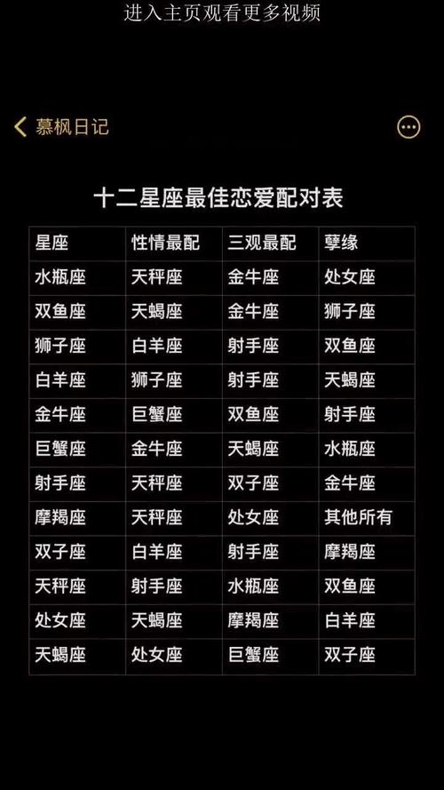 星座配对，最佳恋人组合揭晓插图