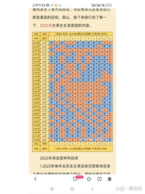揭秘清宫表,预测2023年宝宝的性别之谜插图 揭秘清宫表,预测2023年宝宝的性别之谜插图