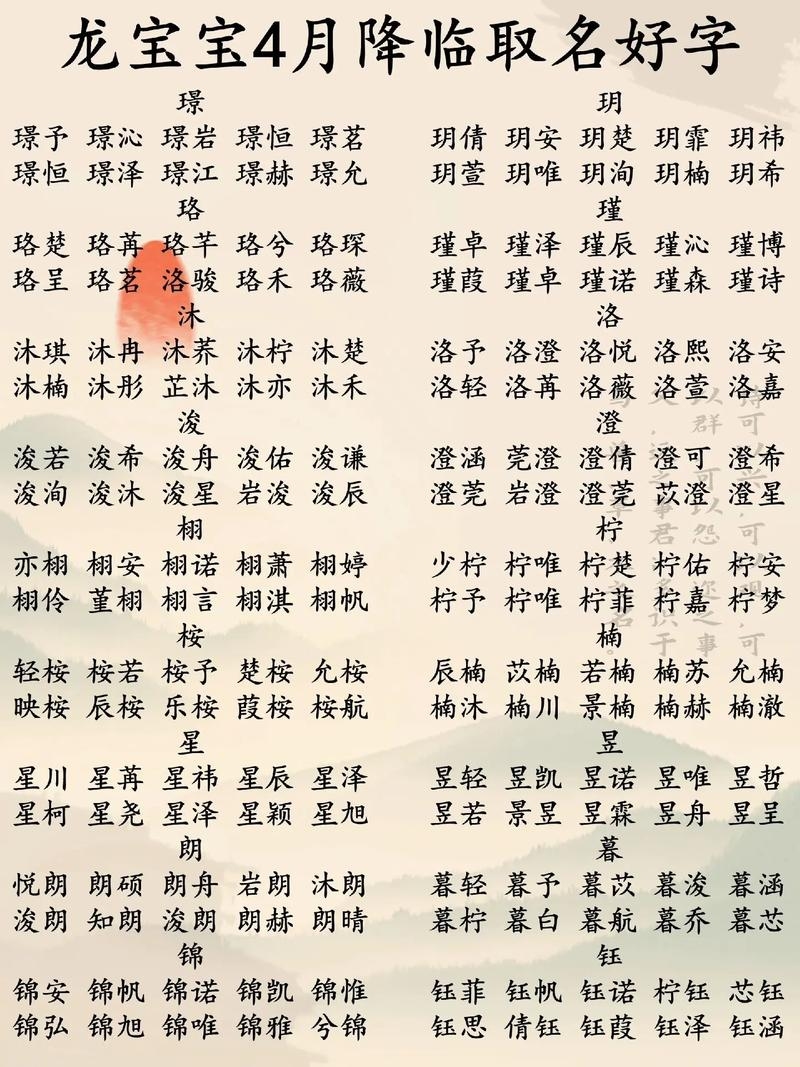 薛姓起名推荐 | 生肖特点与美好寓意结合,获青睐插图 薛姓起名推荐 | 生肖特点与美好寓意结合,获青睐插图