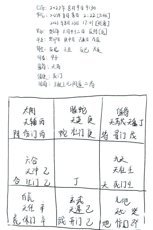 阴盘奇门遁甲排盘，揭开神秘面纱插图